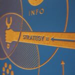 Strategia di social media marketing